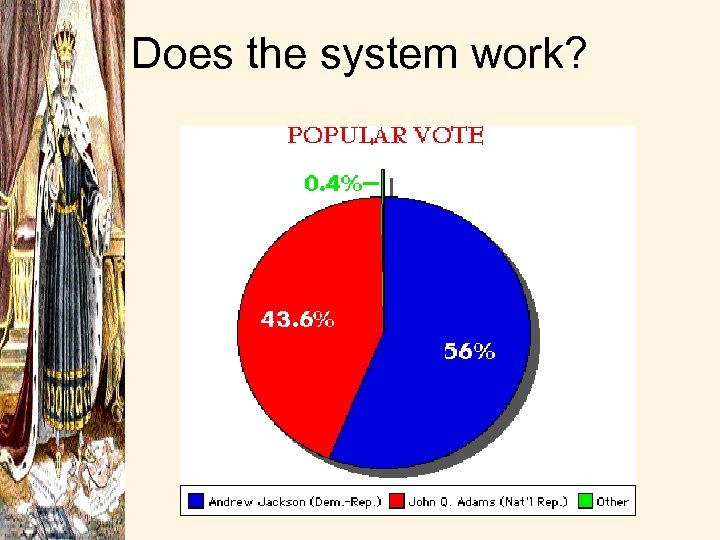 Does the system work? 