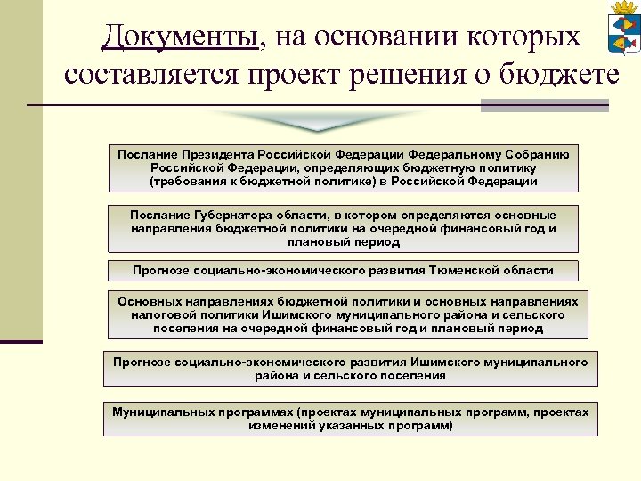 Последствия отклонения проекта бюджета советом федерации и президентом рф