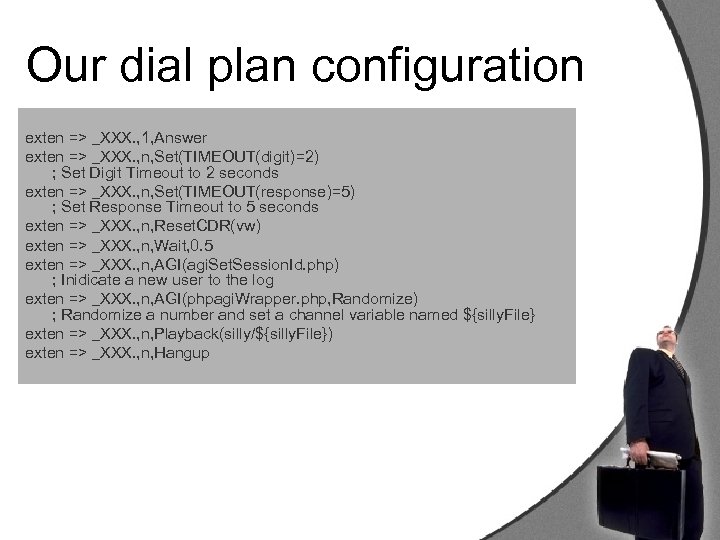 Our dial plan configuration exten => _XXX. , 1, Answer exten => _XXX. ,