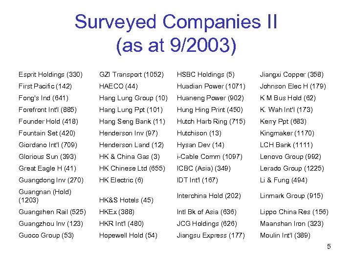 Surveyed Companies II (as at 9/2003) Esprit Holdings (330) GZI Transport (1052) HSBC Holdings