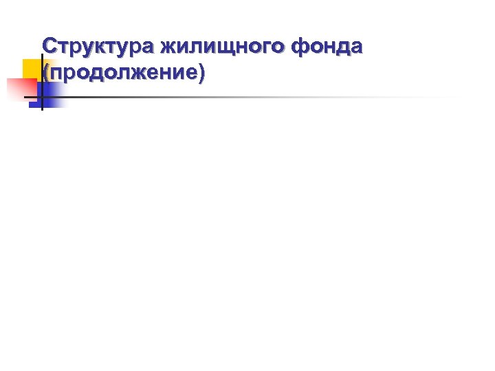 Структура жилищного фонда (продолжение) 