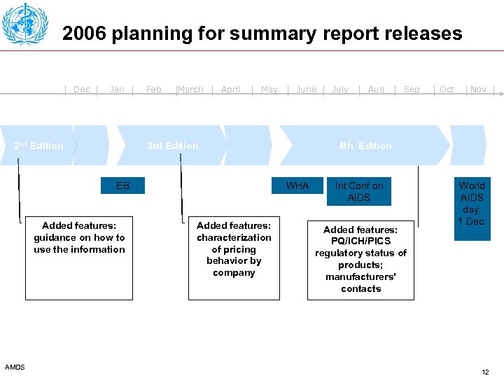 2006 planning for summary report releases Dec Jan 2 nd Edition Feb March April