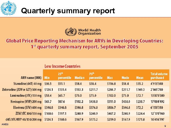 Quarterly summary report AMDS 9 