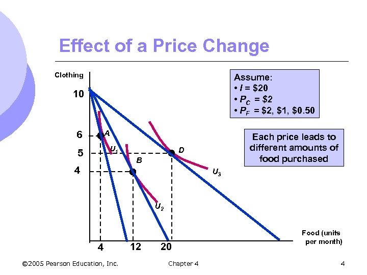 Effect of a Price Change Clothing Assume: • I = $20 • PC =