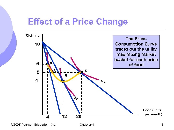 Effect of a Price Change Clothing The Price. Consumption Curve traces out the utility