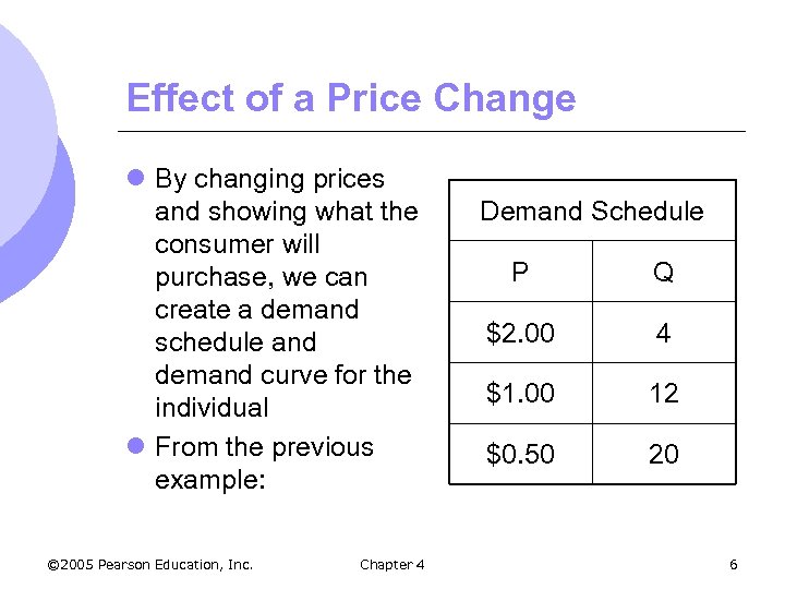 Effect of a Price Change l By changing prices and showing what the consumer