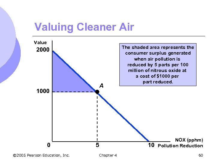 Valuing Cleaner Air Value 2000 A 1000 0 © 2005 Pearson Education, Inc. 5