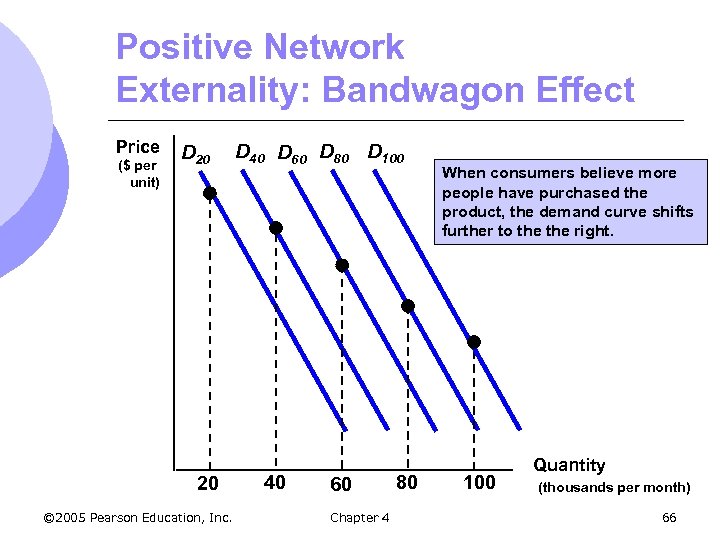 Positive Network Externality: Bandwagon Effect Price ($ per unit) D 20 20 © 2005