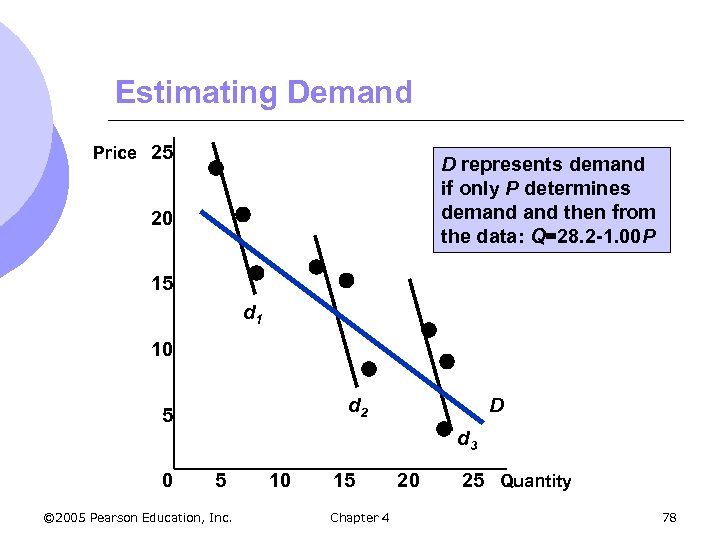 Estimating Demand Price 25 D represents demand if only P determines demand then from