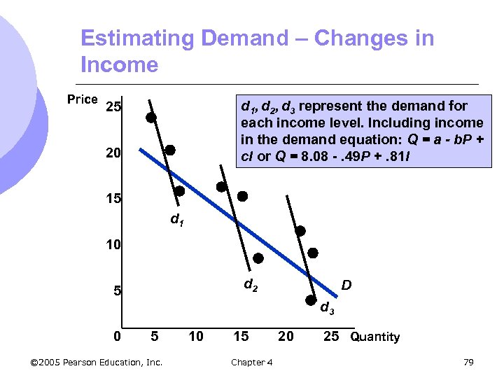 Estimating Demand – Changes in Income Price d 1, d 2, d 3 represent