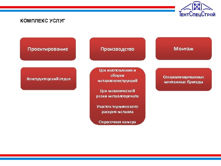КОМПЛЕКС УСЛУГ Проектирование Производство Монтаж Конструкторский отдел Цех изготовления и сборки металлоконструкций Специализированные монтажные