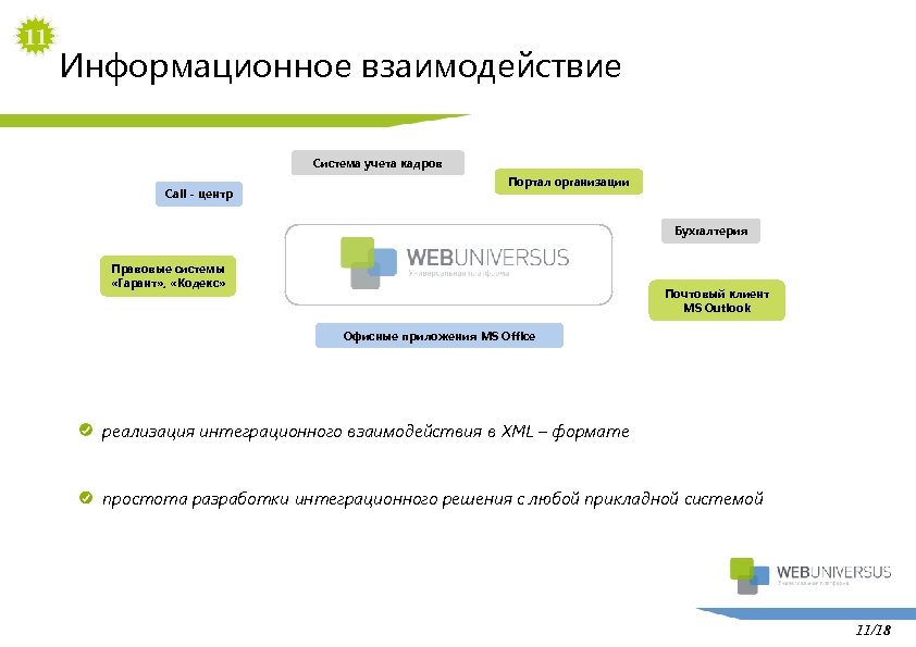 11 Информационное взаимодействие Система учета кадров Call - центр Портал организации Бухгалтерия Правовые системы