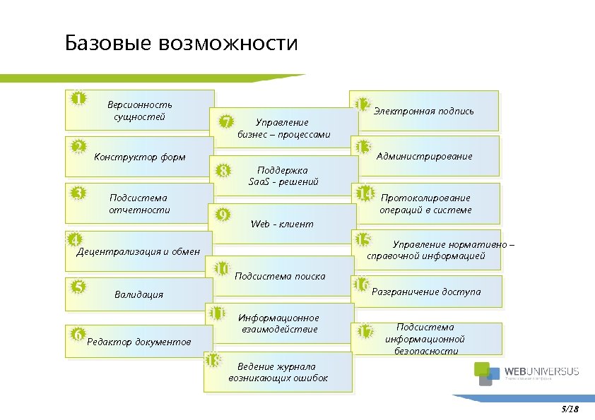 Базовые возможности 1 2 3 Версионность сущностей Конструктор форм Подсистема отчетности 7 8 9
