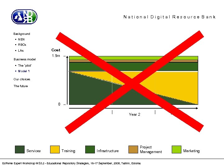National Digital Resource Bank Background • NEN • RBCs • LAs Business model Cost