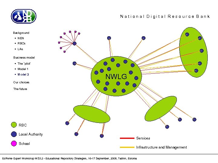 National Digital Resource Bank Background • NEN • RBCs • LAs Business model •