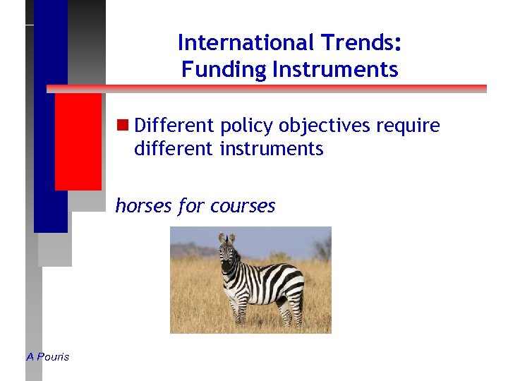 International Trends: Funding Instruments n Different policy objectives require different instruments horses for courses