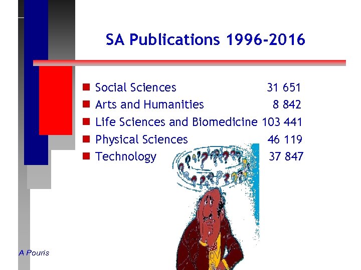 SA Publications 1996 -2016 n n n A Pouris Social Sciences Arts and Humanities