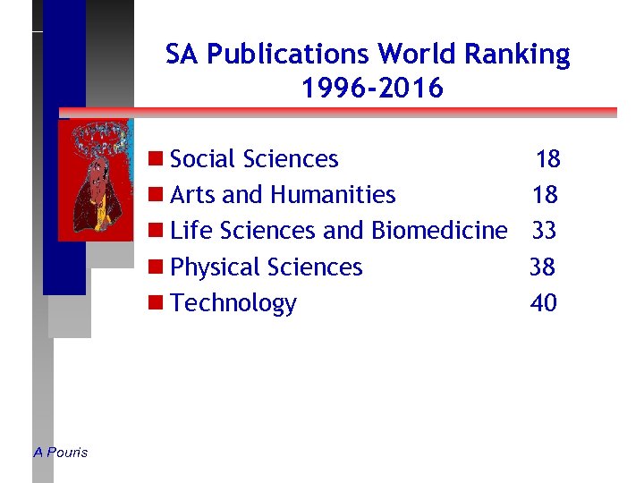 SA Publications World Ranking 1996 -2016 n Social Sciences n Arts and Humanities n