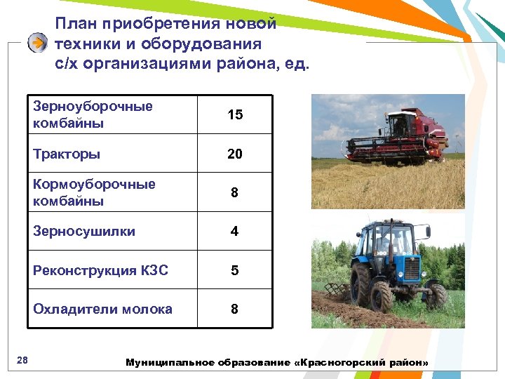 План приобретения новой техники и оборудования с/х организациями района, ед. Зерноуборочные комбайны Тракторы 20