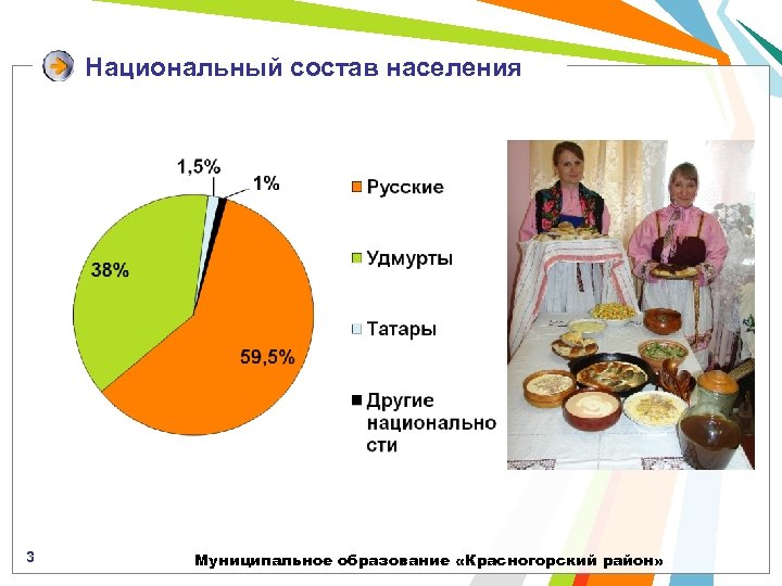Национальный состав населения 3 Муниципальное образование «Красногорский район» 