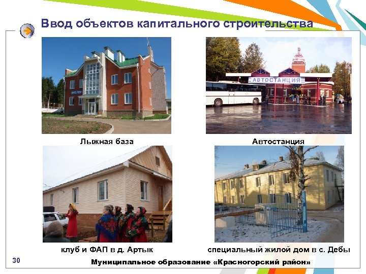 Ввод объектов капитального строительства Лыжная база клуб и ФАП в д. Артык 30 Автостанция