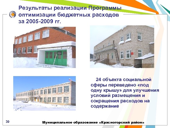 Результаты реализации Программы оптимизации бюджетных расходов за 2005 -2009 гг. 24 объекта социальной сферы