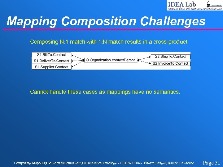 Mapping Composition Challenges Composing N: 1 match with 1: N match results in a
