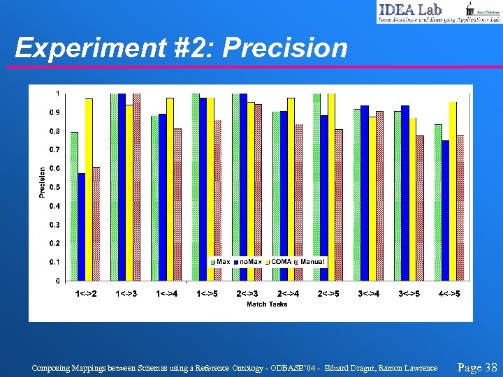 Experiment #2: Precision Composing Mappings between Schemas using a Reference Ontology - ODBASE’ 04