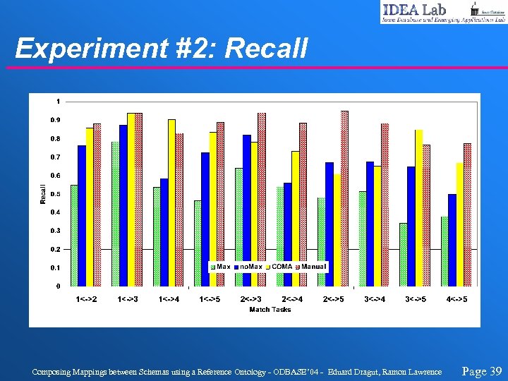 Experiment #2: Recall Composing Mappings between Schemas using a Reference Ontology - ODBASE’ 04