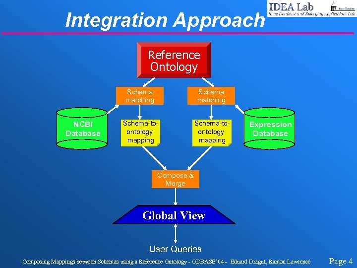 Integration Approach Reference Ontology Schema matching NCBI Database Schema matching Schema-toontology mapping Expression Database
