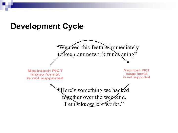 Development Cycle “We need this feature immediately to keep our network functioning” “Here’s something