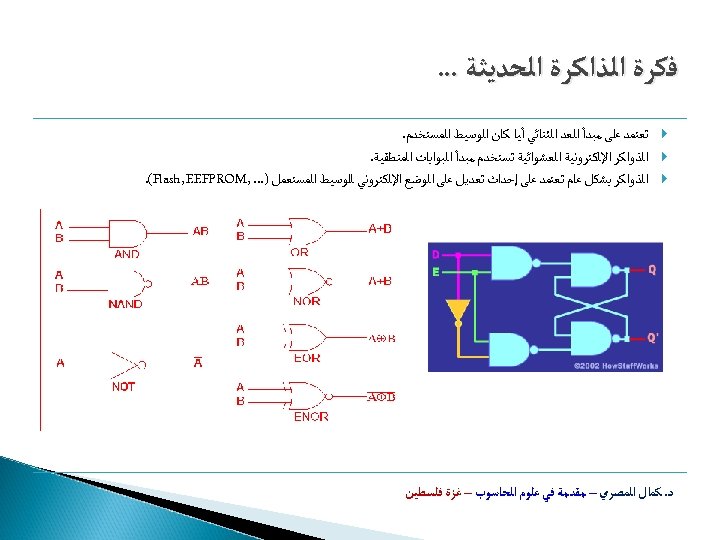  ﻓﻜﺮﺓ ﺍﻟﺬﺍﻛﺮﺓ ﺍﻟﺤﺪﻳﺜﺔ. . . ﺗﻌﺘﻤﺪ ﻋﻠﻰ ﻣﺒﺪﺃ ﺍﻟﻌﺪ ﺍﻟﺜﻨﺎﺋﻲ ﺃﻴﺎ ﻛﺎﻥ ﺍﻟﻮﺳﻴﻂ