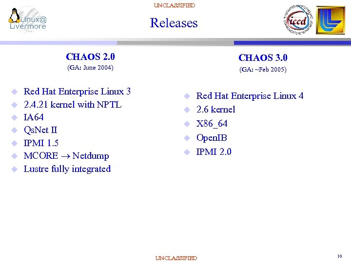 UNCLASSIFIED Releases CHAOS 2. 0 (GA: June 2004) u u u u CHAOS 3.