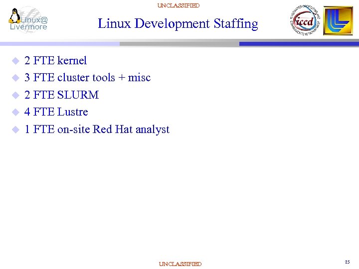 UNCLASSIFIED Linux Development Staffing u u u 2 FTE kernel 3 FTE cluster tools