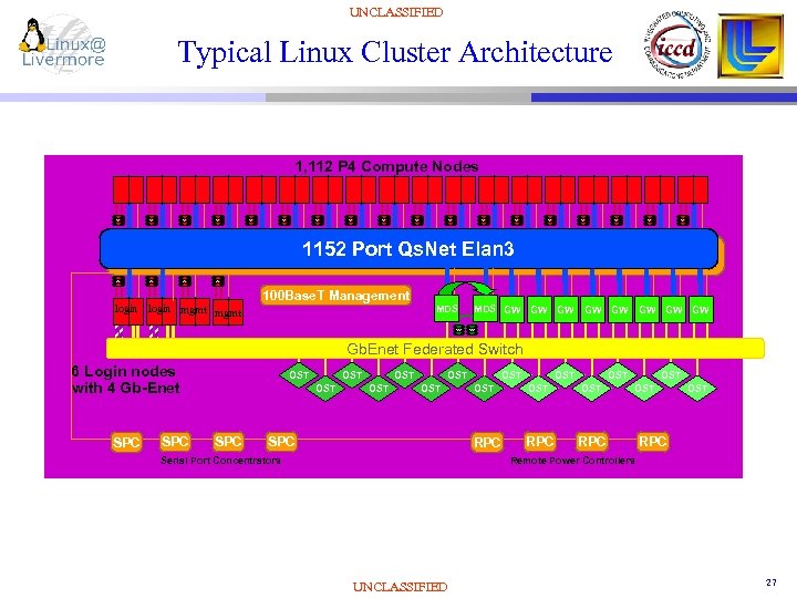 Linux cluster какие бывают