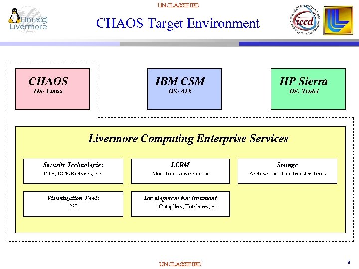 UNCLASSIFIED CHAOS Target Environment UNCLASSIFIED 8 