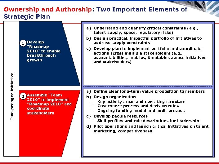 Ownership and Authorship: Two Important Elements of Strategic Plan Two-pronged initiative 1 Develop “Roadmap
