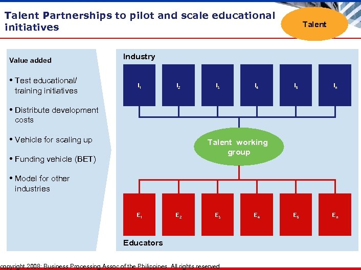 Talent Partnerships to pilot and scale educational initiatives Value added • Test educational/ training