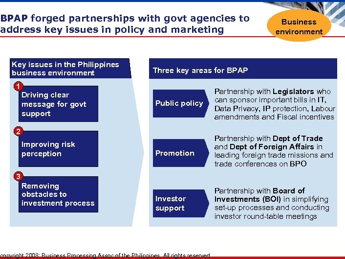 BPAP forged partnerships with govt agencies to address key issues in policy and marketing