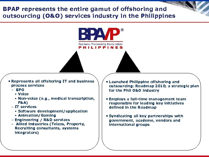 BPAP represents the entire gamut of offshoring and outsourcing (O&O) services industry in the