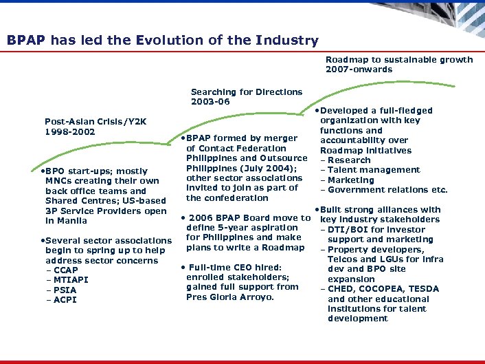 BPAP has led the Evolution of the Industry Roadmap to sustainable growth 2007 -onwards