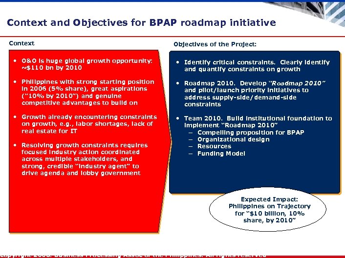 Context and Objectives for BPAP roadmap initiative Context • O&O is huge global growth