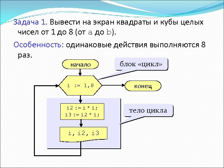 Вложенный цикл блок схема