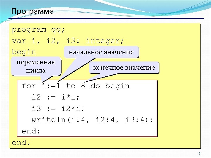 Программа program qq; var i, i 2, i 3: integer; начальное значение begin переменная