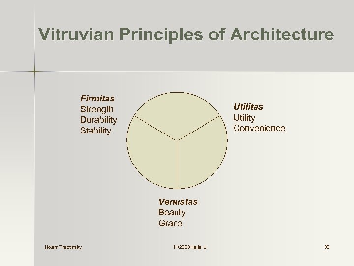 Vitruvian Principles of Architecture Firmitas Strength Durability Stability Utilitas Utility Convenience Venustas Beauty Grace