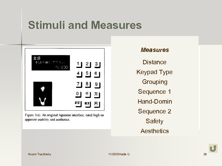 Stimuli and Measures Distance Keypad Type Grouping Sequence 1 Hand-Domin Sequence 2 Safety Aesthetics