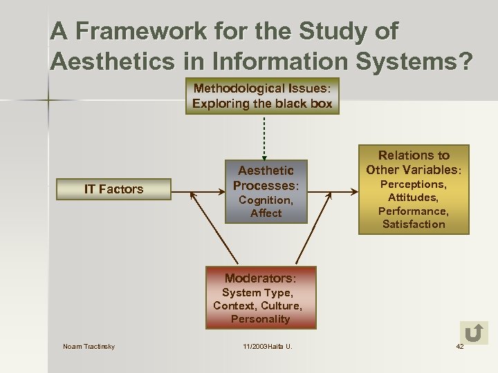 A Framework for the Study of Aesthetics in Information Systems? Methodological Issues: Exploring the