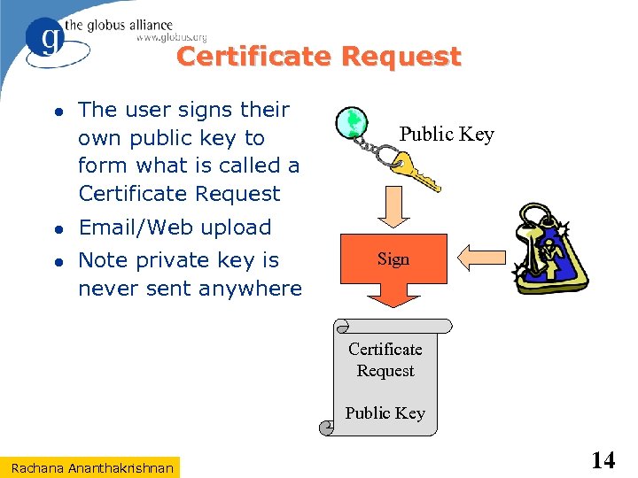 Certificate Request The user signs their own public key to form what is called