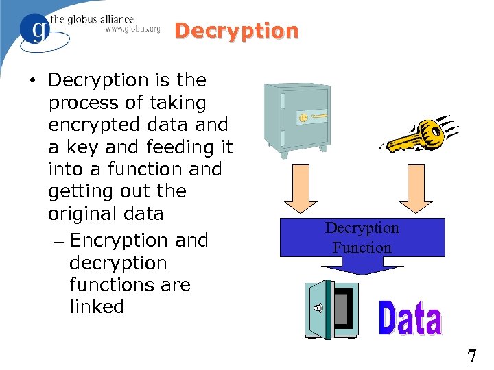 Decryption • Decryption is the process of taking encrypted data and a key and