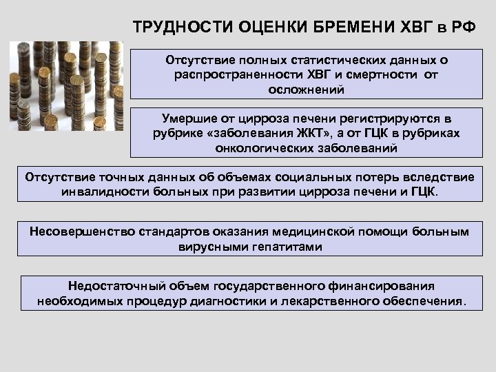 ТРУДНОСТИ ОЦЕНКИ БРЕМЕНИ ХВГ в РФ Отсутствие полных статистических данных о распространенности ХВГ и